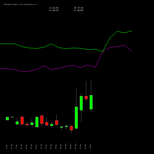 SRF 2800 CE (CALL) 26 May 2026 options price chart analysis SRF Limited 