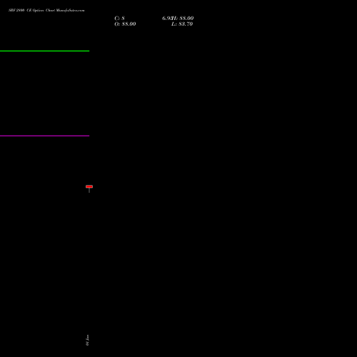 SRF 2800 CE (CALL) 28 July 2026 options price chart analysis SRF Limited 