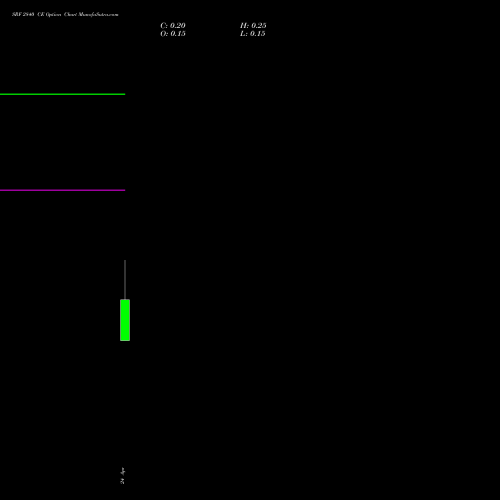 SRF 2840 CE (CALL) 28 April 2026 options price chart analysis SRF Limited 