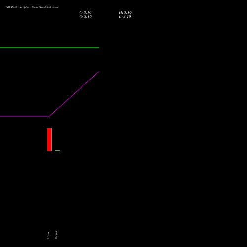 SRF 2840 CE (CALL) 27 October 2026 options price chart analysis SRF Limited 