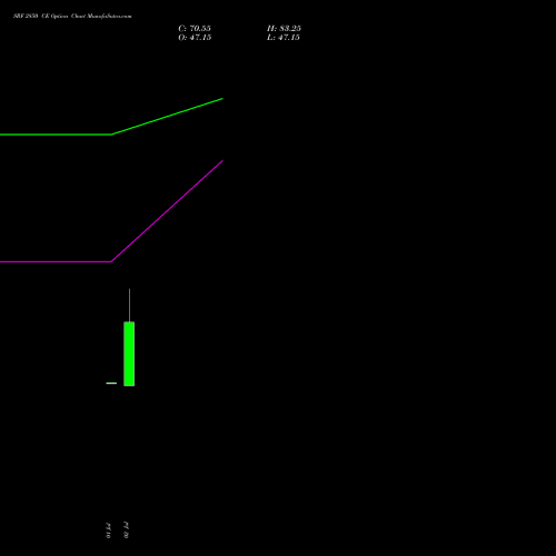 SRF 2850 CE (CALL) 28 July 2026 options price chart analysis SRF Limited 