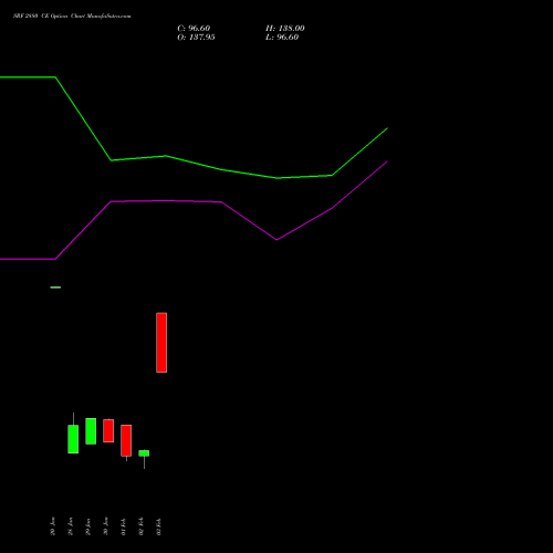 SRF 2880 CE (CALL) 24 February 2026 options price chart analysis SRF Limited 
