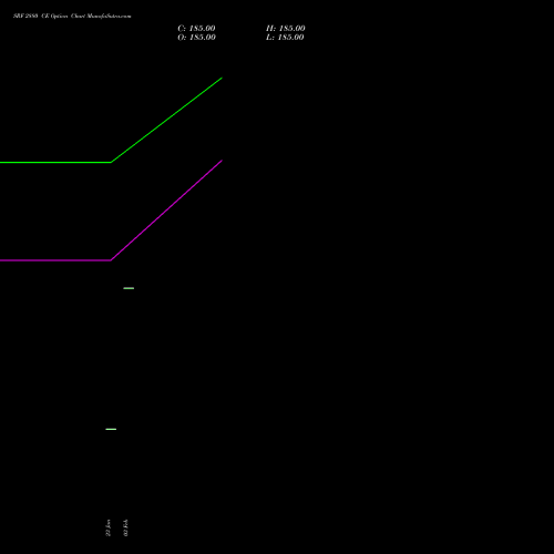 SRF 2880 CE (CALL) 30 March 2026 options price chart analysis SRF Limited 