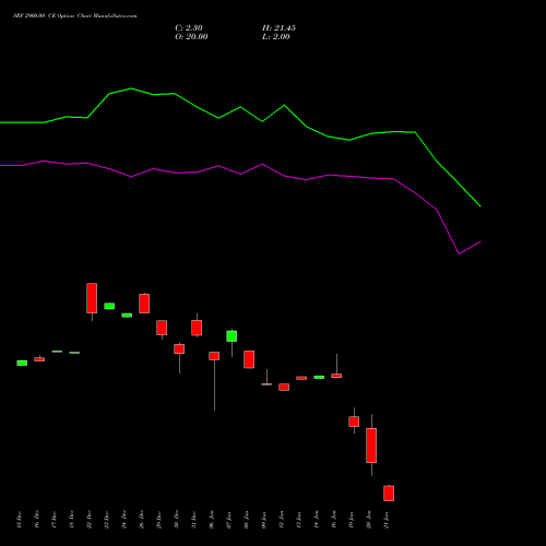 SRF 2900.00 CE (CALL) 27 January 2026 options price chart analysis SRF Limited 