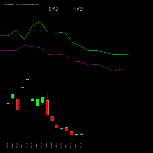 SRF 2900.00 CE (CALL) 30 March 2026 options price chart analysis SRF Limited 