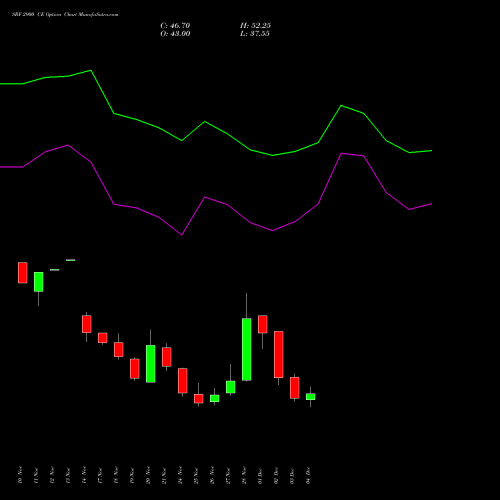 Live SRF 2900 CE (CALL) 30 December 2025 options price chart analysis SRF Limited 