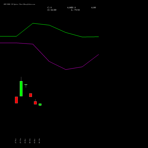 Live SRF 2900 CE (CALL) 27 January 2026 options price chart analysis SRF Limited 