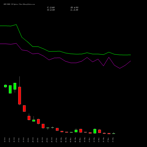 SRF 2900 CE (CALL) 30 March 2026 options price chart analysis SRF Limited 