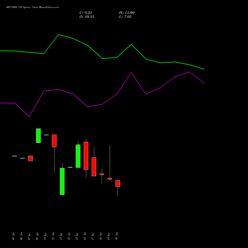 SRF 2920 CE (CALL) 26 May 2026 options price chart analysis SRF Limited 