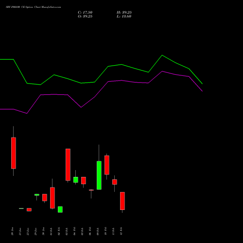 SRF 2960.00 CE (CALL) 24 February 2026 options price chart analysis SRF Limited 
