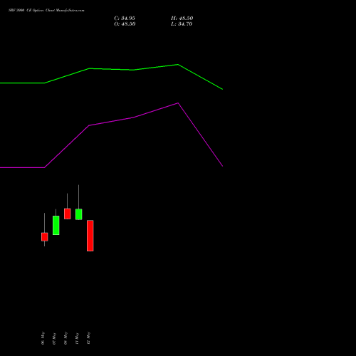 SRF 3000 CE (CALL) 30 June 2026 options price chart analysis SRF Limited 