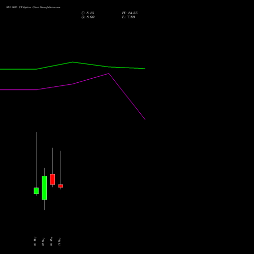 SRF 3020 CE (CALL) 26 May 2026 options price chart analysis SRF Limited 