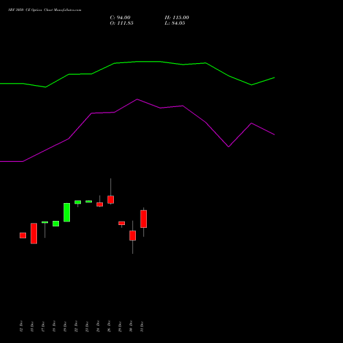 SRF 3050 CE (CALL) 27 January 2026 options price chart analysis SRF Limited 