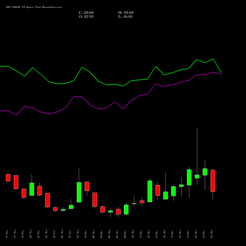 Live SRF 3100.00 CE (CALL) 30 December 2025 options price chart analysis SRF Limited 