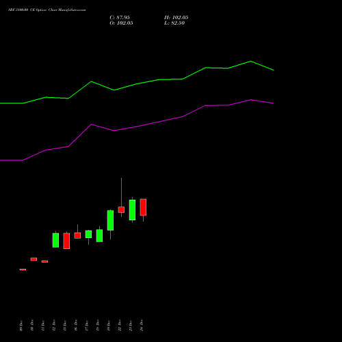 Live SRF 3100.00 CE (CALL) 27 January 2026 options price chart analysis SRF Limited 