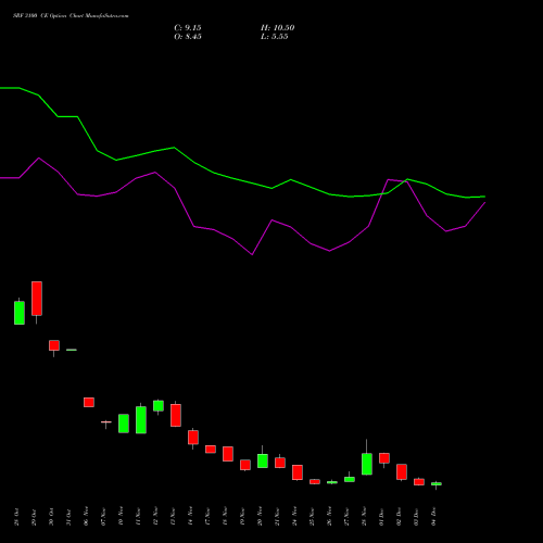 Live SRF 3100 CE (CALL) 30 December 2025 options price chart analysis SRF Limited 