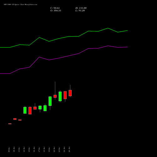 SRF 3100 CE (CALL) 27 January 2026 options price chart analysis SRF Limited 