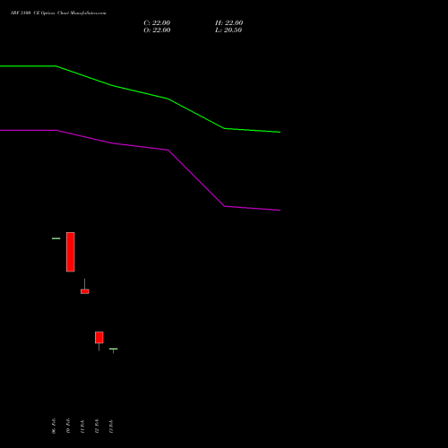 SRF 3100 CE (CALL) 30 March 2026 options price chart analysis SRF Limited 