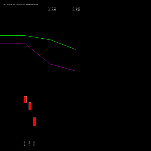 SRF 3120.00 CE (CALL) 26 May 2026 options price chart analysis SRF Limited 