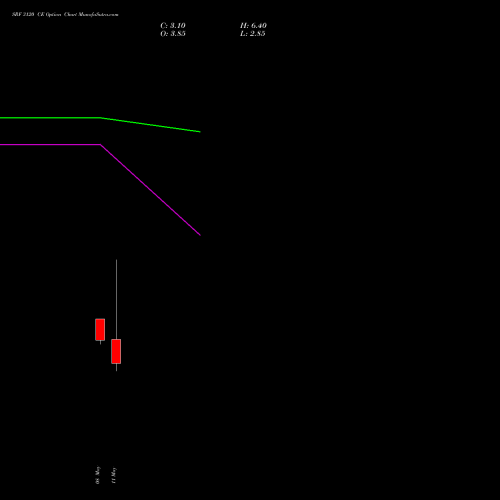 SRF 3120 CE (CALL) 26 May 2026 options price chart analysis SRF Limited 
