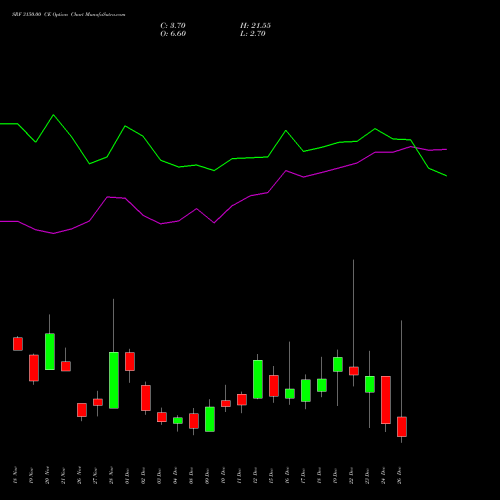 SRF 3150.00 CE (CALL) 30 December 2025 options price chart analysis SRF Limited 