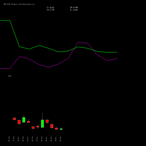 Live SRF 3150 CE (CALL) 30 December 2025 options price chart analysis SRF Limited 