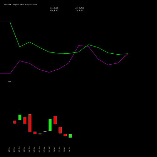 Live SRF 3200 CE (CALL) 30 December 2025 options price chart analysis SRF Limited 