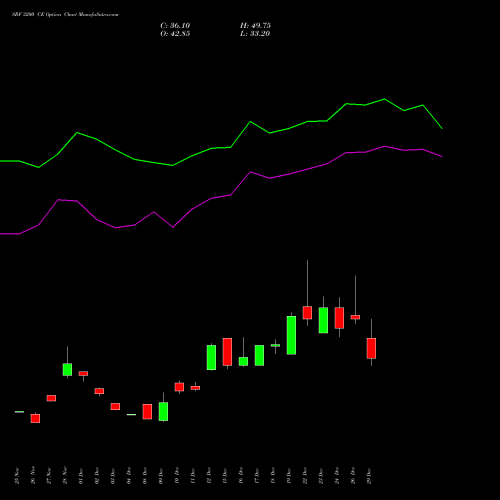 SRF 3200 CE (CALL) 27 January 2026 options price chart analysis SRF Limited 