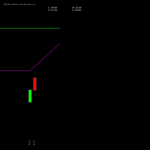 SRF 3200 CE (CALL) 25 August 2026 options price chart analysis SRF Limited 
