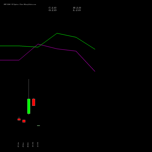 SRF 3240 CE (CALL) 24 February 2026 options price chart analysis SRF Limited 