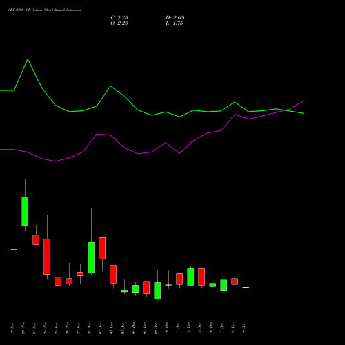 Live SRF 3300 CE (CALL) 30 December 2025 options price chart analysis SRF Limited 