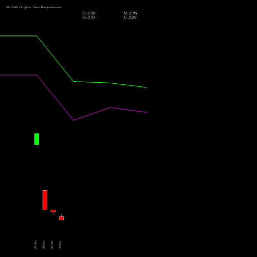 SRF 3300 CE (CALL) 24 February 2026 options price chart analysis SRF Limited 