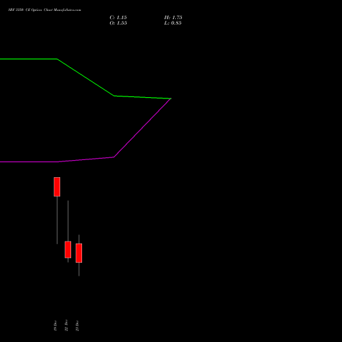 Live SRF 3350 CE (CALL) 30 December 2025 options price chart analysis SRF Limited 