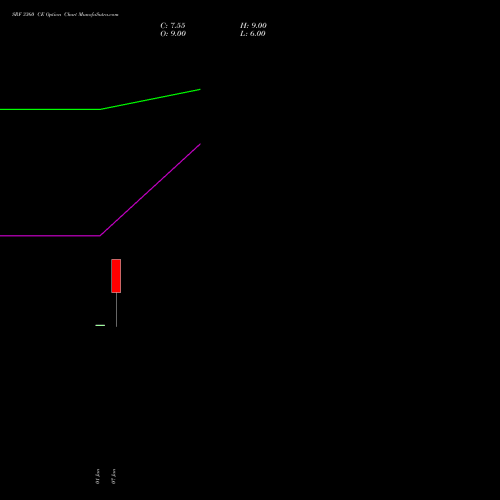 SRF 3360 CE (CALL) 27 January 2026 options price chart analysis SRF Limited 