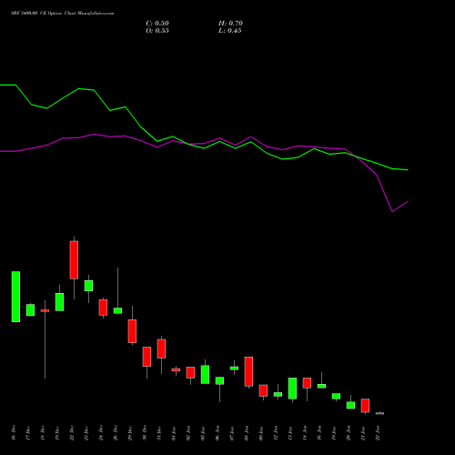 SRF 3400.00 CE (CALL) 27 January 2026 options price chart analysis SRF Limited 