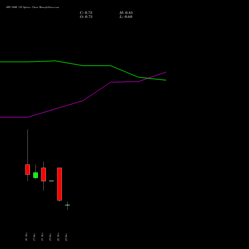 Live SRF 3400 CE (CALL) 30 December 2025 options price chart analysis SRF Limited 