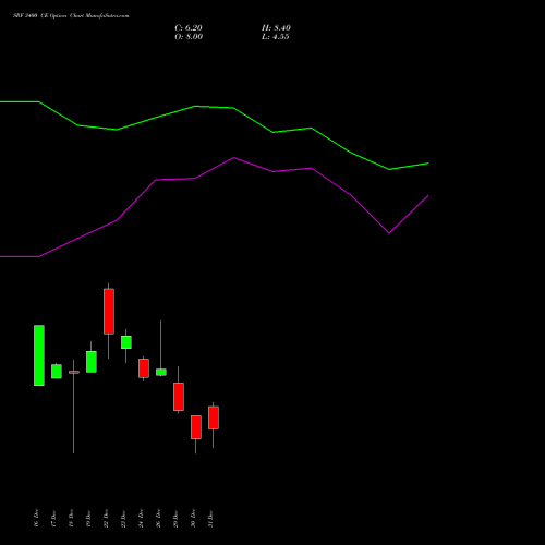 SRF 3400 CE (CALL) 27 January 2026 options price chart analysis SRF Limited 