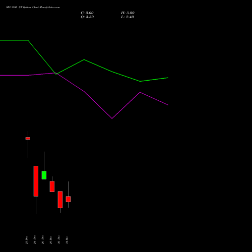 SRF 3500 CE (CALL) 27 January 2026 options price chart analysis SRF Limited 
