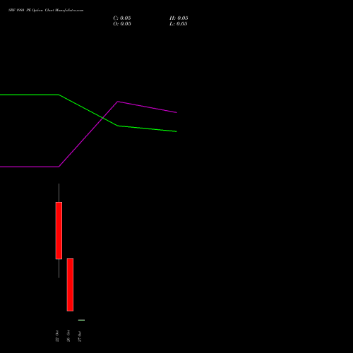 SRF 1980 PE (PUT) 27 October 2026 options price chart analysis SRF Limited 