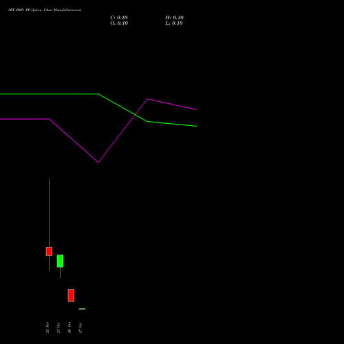 SRF 2020 PE (PUT) 27 October 2026 options price chart analysis SRF Limited 