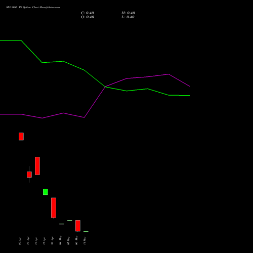 SRF 2080 PE (PUT) 26 May 2026 options price chart analysis SRF Limited 