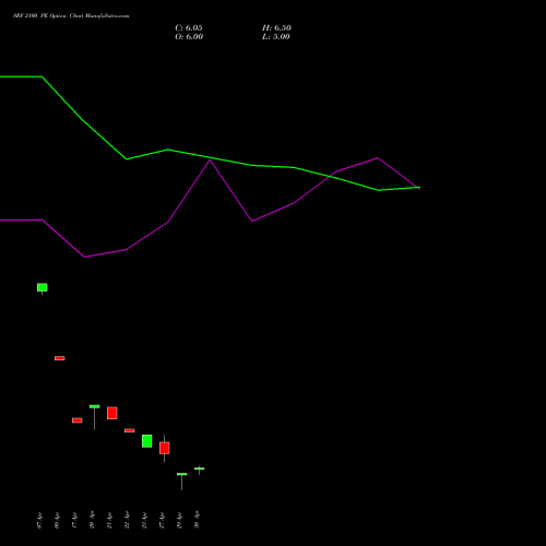 SRF 2100 PE (PUT) 26 May 2026 options price chart analysis SRF Limited 