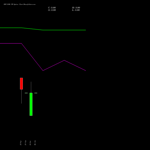 SRF 2100 PE (PUT) 27 October 2026 options price chart analysis SRF Limited 