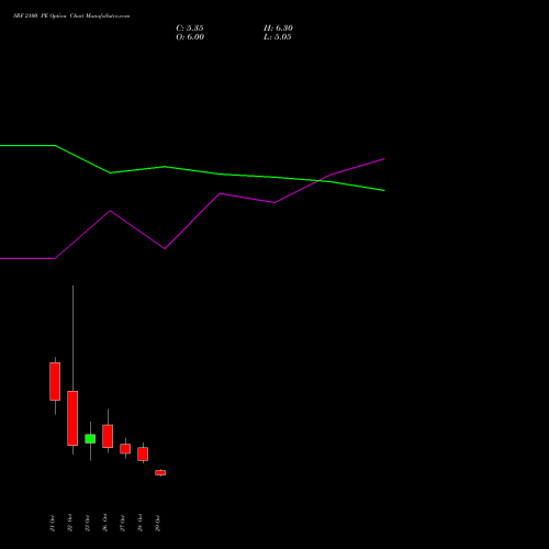 SRF 2100 PE (PUT) 23 November 2026 options price chart analysis SRF Limited 