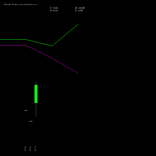 SRF 2120 PE PUT indicators chart analysis SRF Limited options price chart strike 2120 PUT