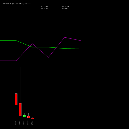 SRF 2180 PE (PUT) 27 October 2026 options price chart analysis SRF Limited 