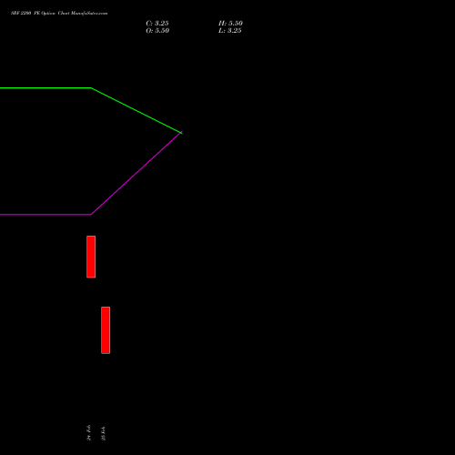 SRF 2200 PE (PUT) 30 March 2026 options price chart analysis SRF Limited 