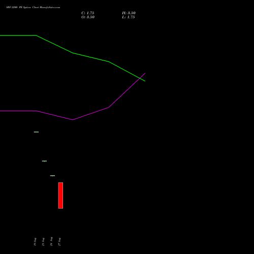 SRF 2200 PE (PUT) 29 September 2026 options price chart analysis SRF Limited 