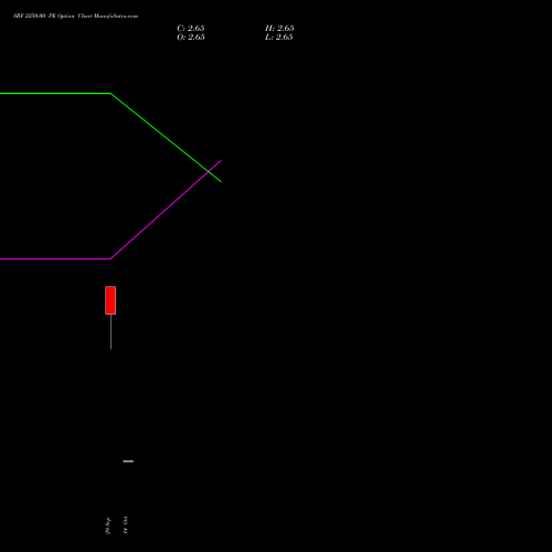 SRF 2250.00 PE (PUT) 27 October 2026 options price chart analysis SRF Limited 