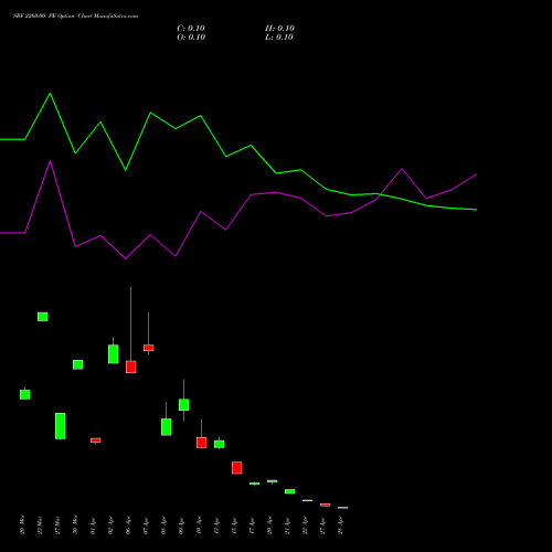 SRF 2260.00 PE (PUT) 28 April 2026 options price chart analysis SRF Limited 